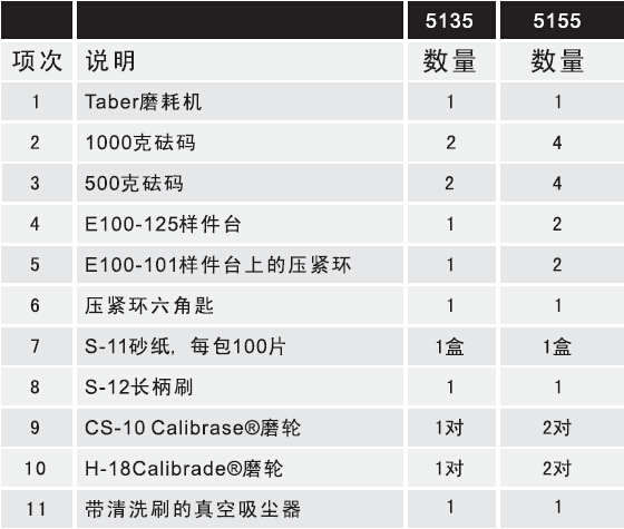 Taber 5155磨耗測試儀標準配置