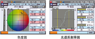 CM-5臺式分光測色計屏幕