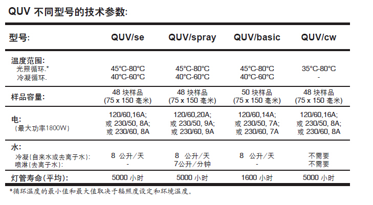 UV老化箱具體參數