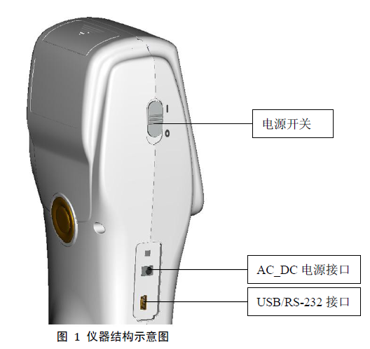 NS800分光測色儀的結構圖1